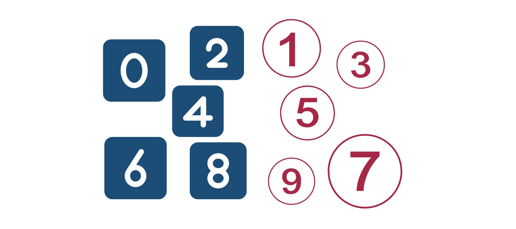 Odd and Even Numbers